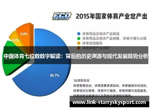 中国体育七位数数字解读:背后的历史渊源与现代发展趋势分析