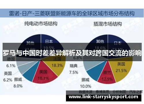 罗马与中国时差差异解析及其对跨国交流的影响