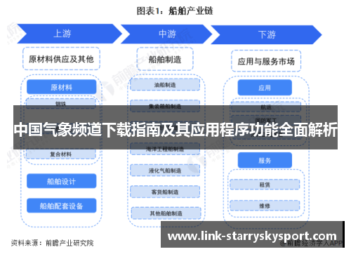 中国气象频道下载指南及其应用程序功能全面解析