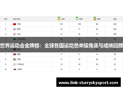 世界运动会金牌榜：全球各国运动员荣耀角逐与成绩回顾