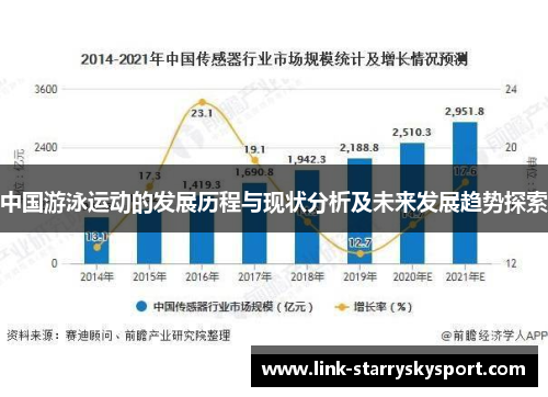 中国游泳运动的发展历程与现状分析及未来发展趋势探索
